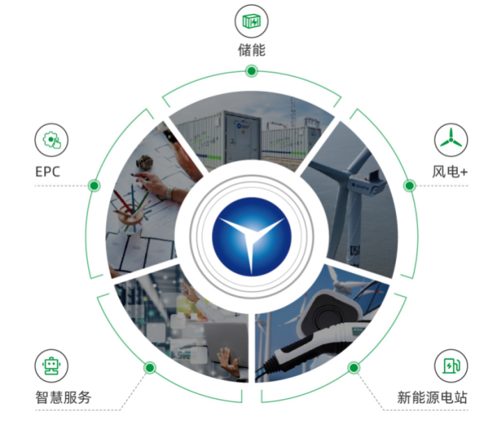 Z6·尊龙凯时「中国集团」官方网站
