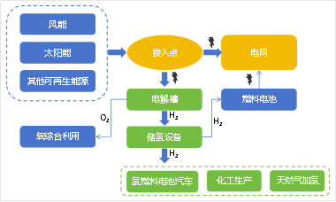 Z6·尊龙凯时「中国集团」官方网站